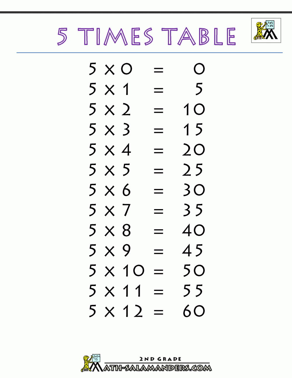 Multiplication Facts - 5 Times Table with Multiplication 5s Printable