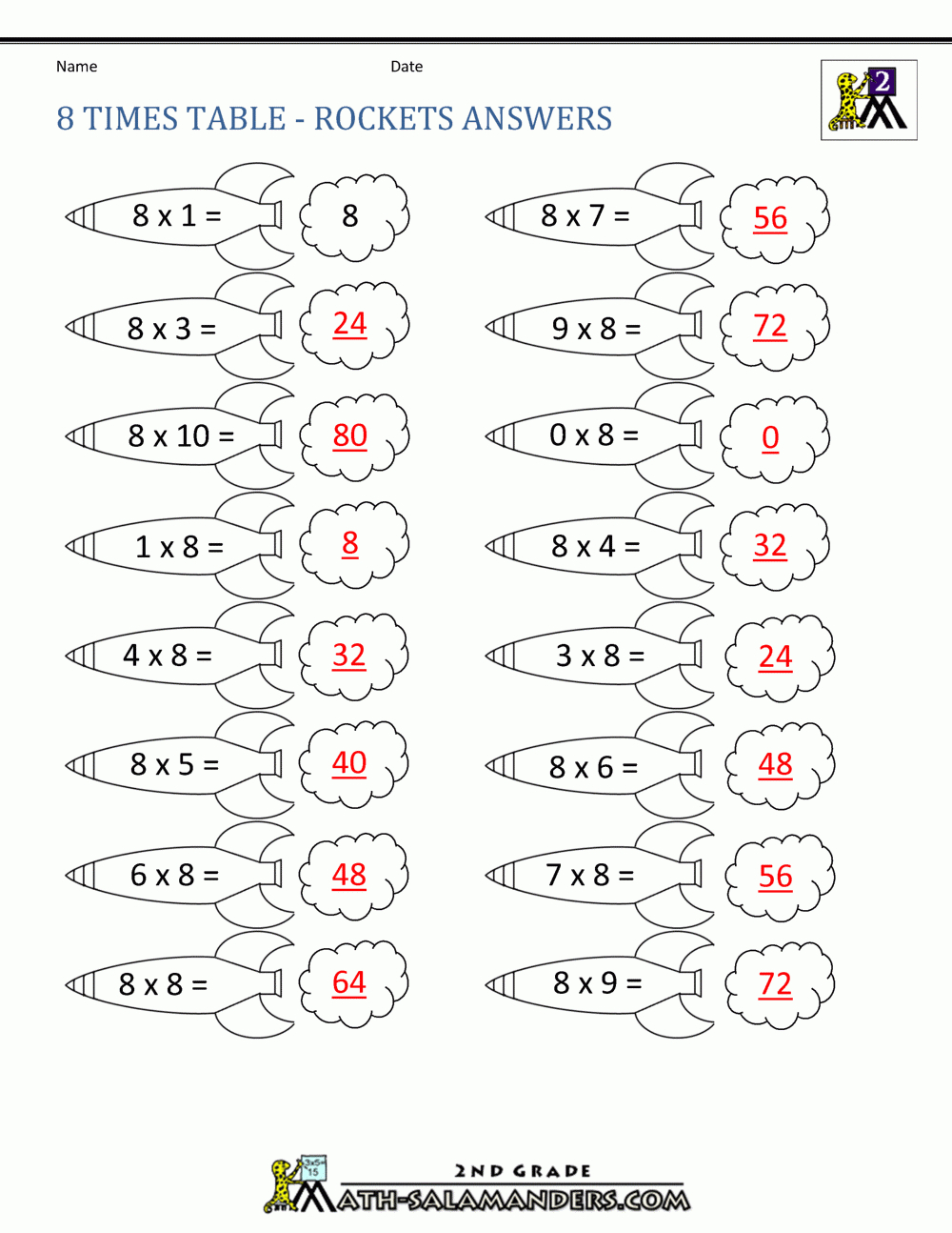 Multiplication Facts - 8 Times Table for Multiplication of 8 Worksheets