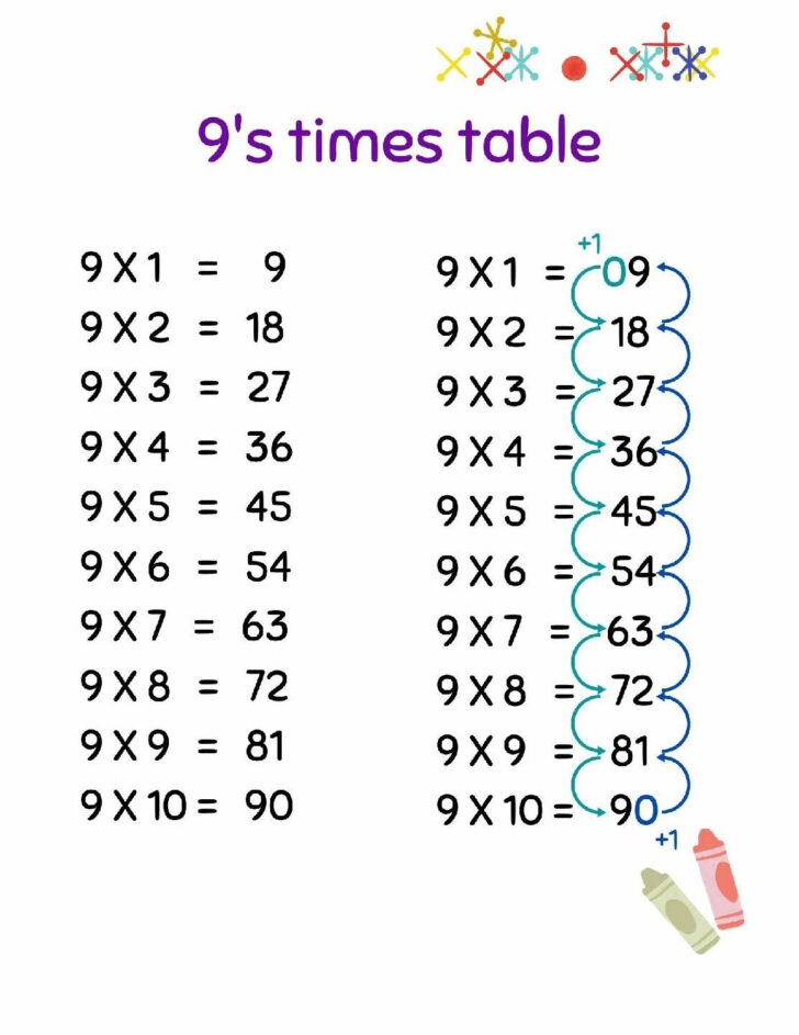 9’s Multiplication Worksheet 9’s Multiplication Worksheet