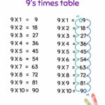 Multiplication Facts Practice Worksheets | 9'S Times Tablemath With Regard To Teachers Pay Teachers Multiplication Worksheets