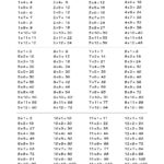 Multiplication Facts Table 1 12 1200   Tim'S Printables In Multiplication Facts To 144