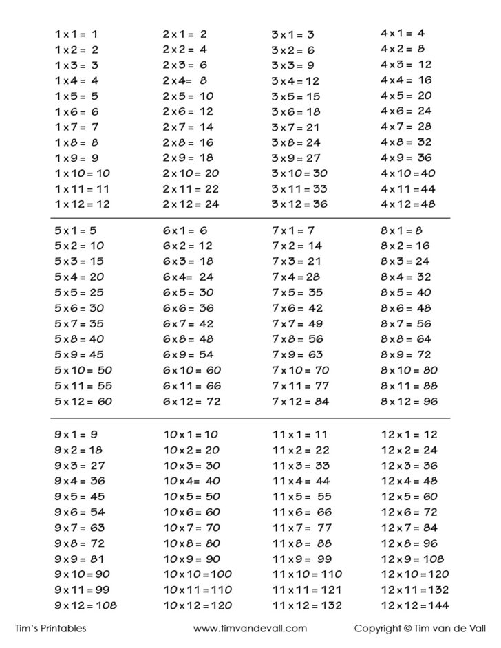 Multiplication Facts to 144