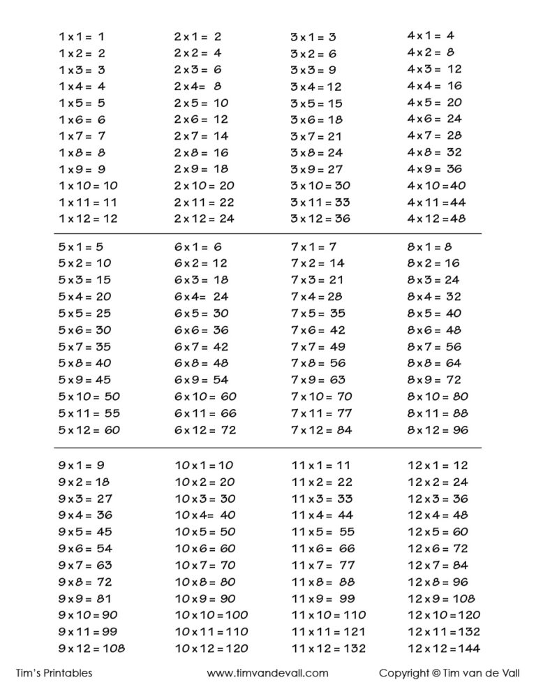 Multiplication Facts to 144 | Multiplication Worksheets