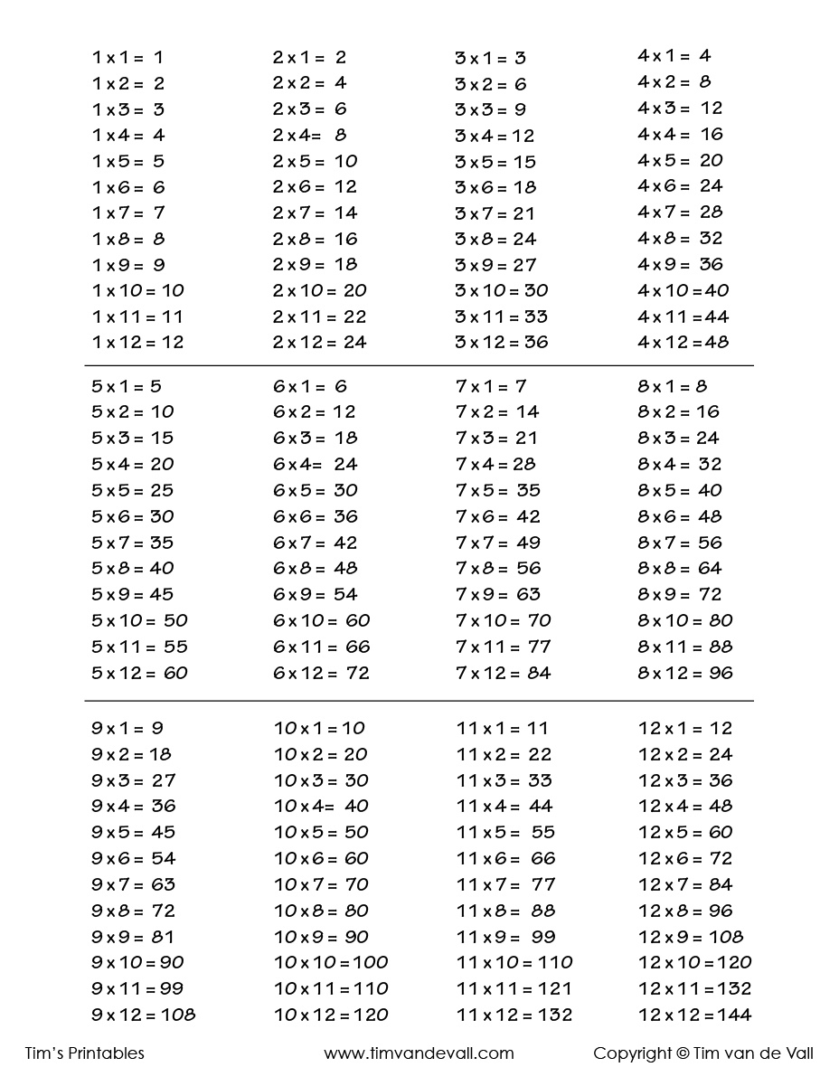 Multiplication-Facts-Table-1-12-1200 - Tim&amp;#039;S Printables in Multiplication Facts To 144