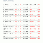 Multiplication Facts Worksheets   Understanding Multiplication To Intended For Repeated Addition As Multiplication Worksheet