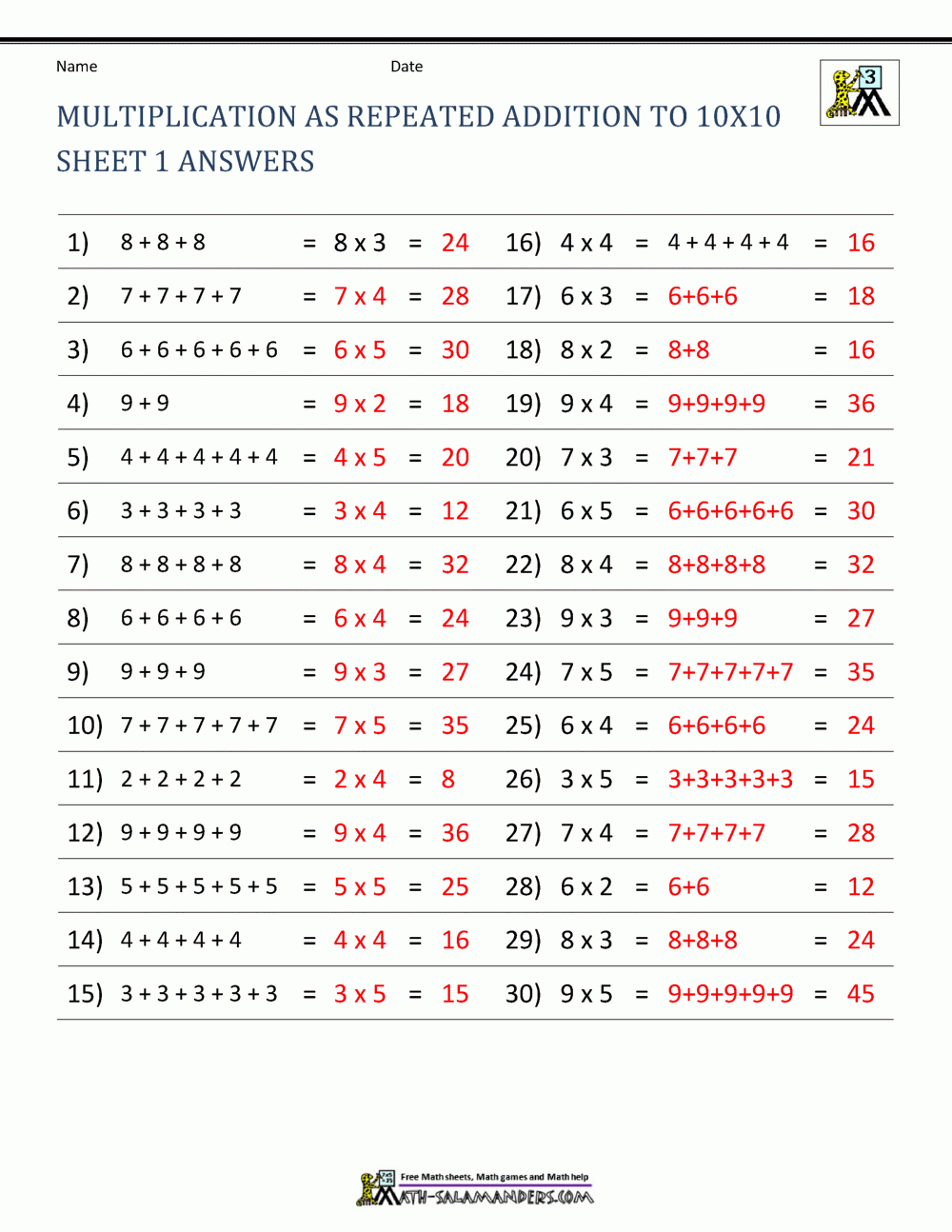 Multiplication Facts Worksheets - Understanding Multiplication To intended for Repeated Addition as Multiplication Worksheet