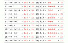 Multiplication Facts Worksheets - Understanding Multiplication To pertaining to Repeated Addition And Multiplication Worksheets