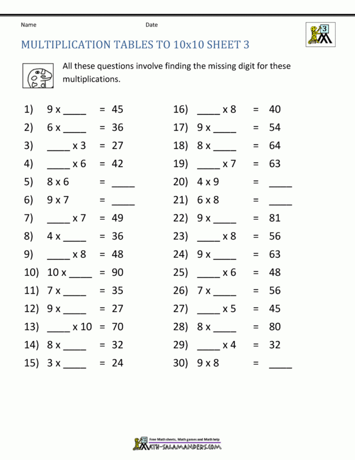 Multiplication Facts Worksheet Generator Multiplication Facts Worksheet Generator