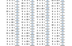 Multiplication Math Drills, 100 Days Of Timed Tests, Grades 3-5 in 100 Multiplication Questions