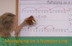 Multiplication On A Number Line (2Nd/3Rd Grade Math) with Multiplication On The Number Line Grade 3