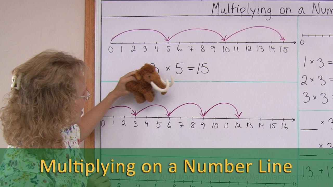 Multiplication On A Number Line (2Nd/3Rd Grade Math) with Multiplication On The Number Line Grade 3