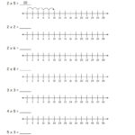 Multiplication On A Number Line | Grade1To6 Pertaining To Multiplication On The Number Line Worksheet