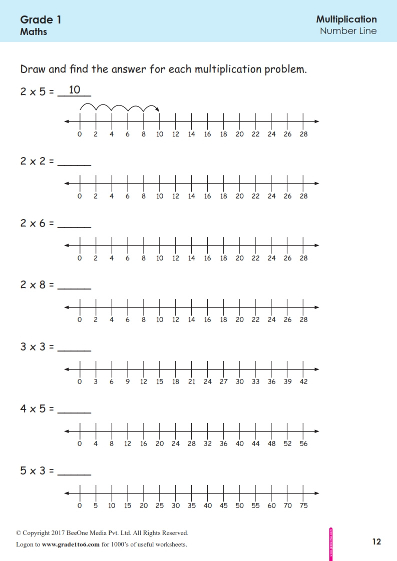 Multiplication On A Number Line | Grade1To6 pertaining to Multiplication On The Number Line Worksheet