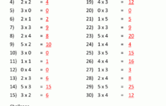Multiplication Practice Worksheets To 5X5 intended for Multiplication Worksheets Grade 5 with Answers