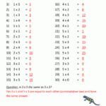 Multiplication Practice Worksheets To 5X5 Throughout Multiplication Worksheets And Answers