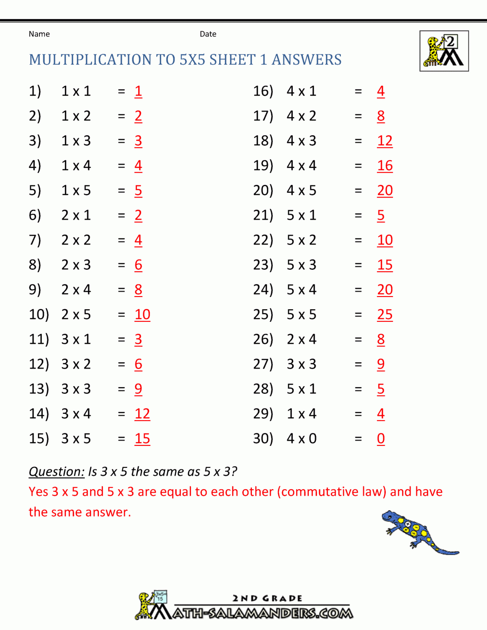Multiplication Practice Worksheets To 5X5 throughout Multiplication Worksheets And Answers