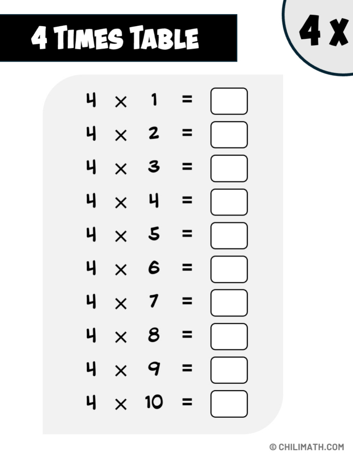 Multiplication Worksheets 4 Times Tables