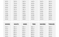 Multiplication Table Printable – Paper Trail Design in Multiplication Table Worksheet Blank