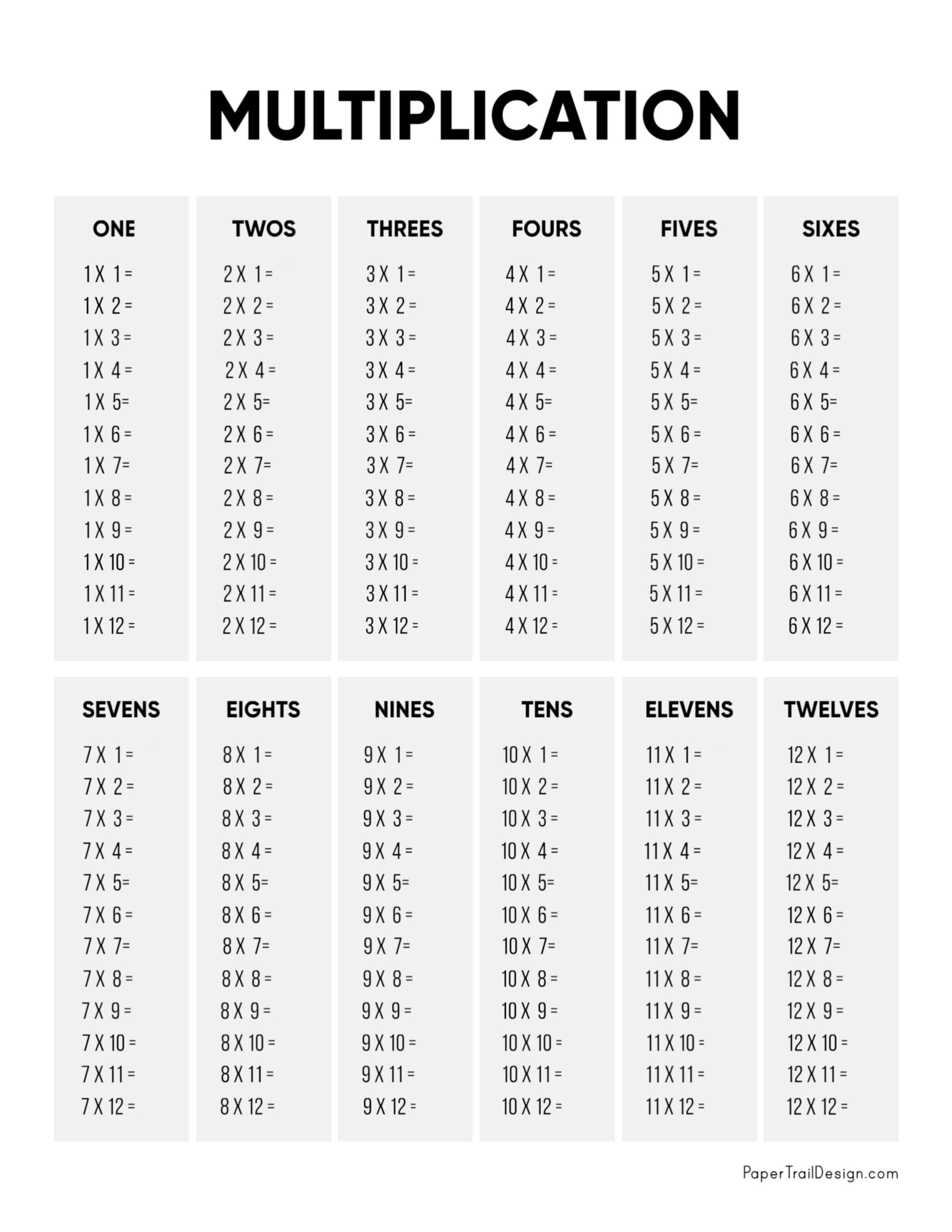 Multiplication Table Printable - Paper Trail Design in Multiplication Table Worksheet Blank
