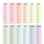 Multiplication Table Printable   Paper Trail Design Pertaining To Free Printable Multiplication Table Worksheet
