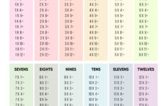 Multiplication Table Printable - Paper Trail Design pertaining to Free Printable Multiplication Table Worksheet