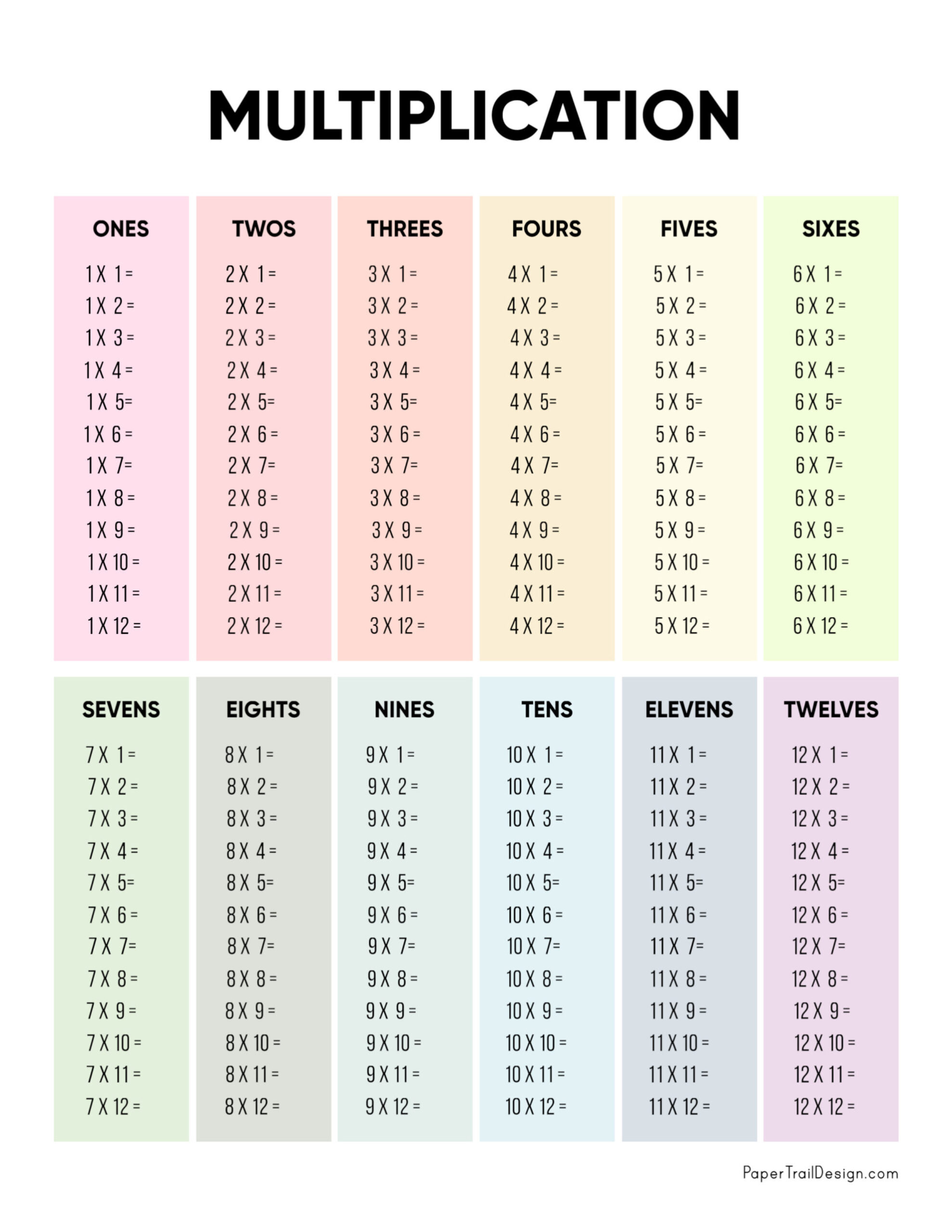 Multiplication Table Printable - Paper Trail Design pertaining to Free Printable Multiplication Table Worksheet