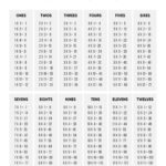 Multiplication Table Printable   Paper Trail Design Regarding Free Multiplication Table Worksheet