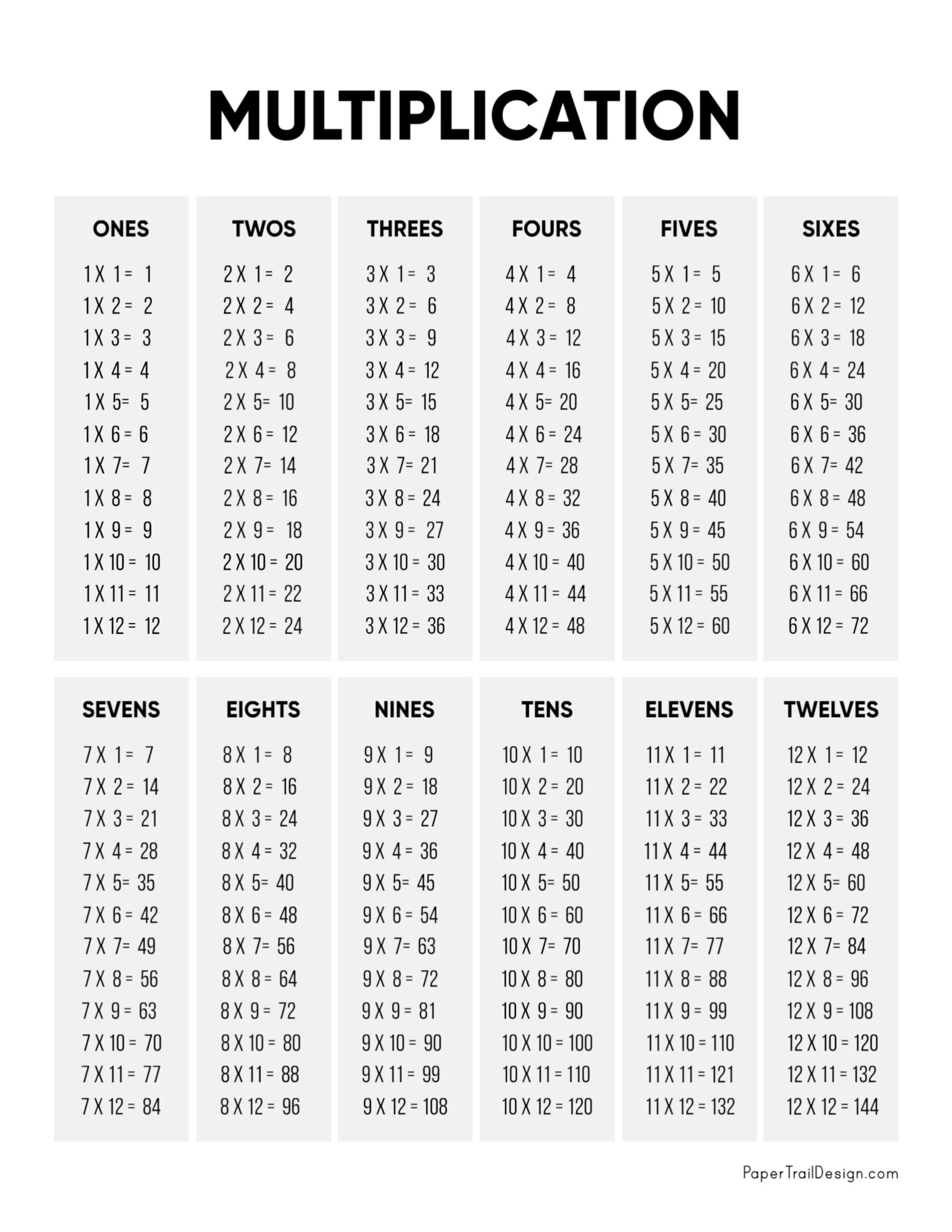 Multiplication Table Printable - Paper Trail Design regarding Free Multiplication Table Worksheet