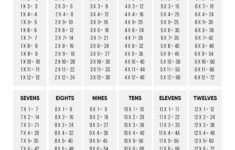Multiplication Table Printable - Paper Trail Design with Free Printable Multiplication Table Worksheets