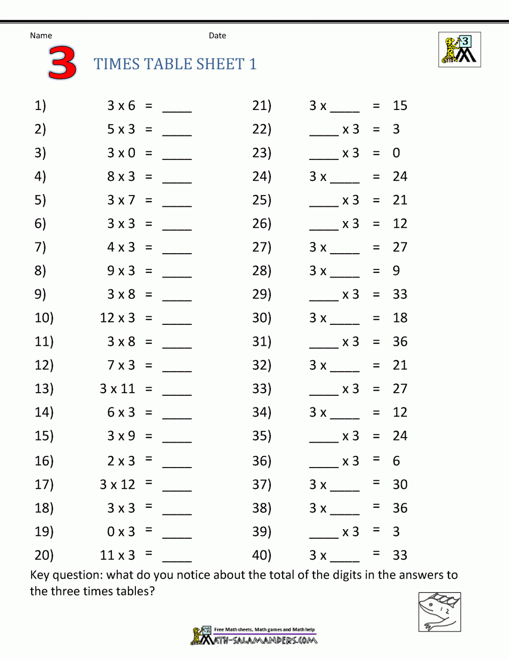 Multiplication Table Worksheets Grade 3 in Multiplication 3Rd Grade Worksheets