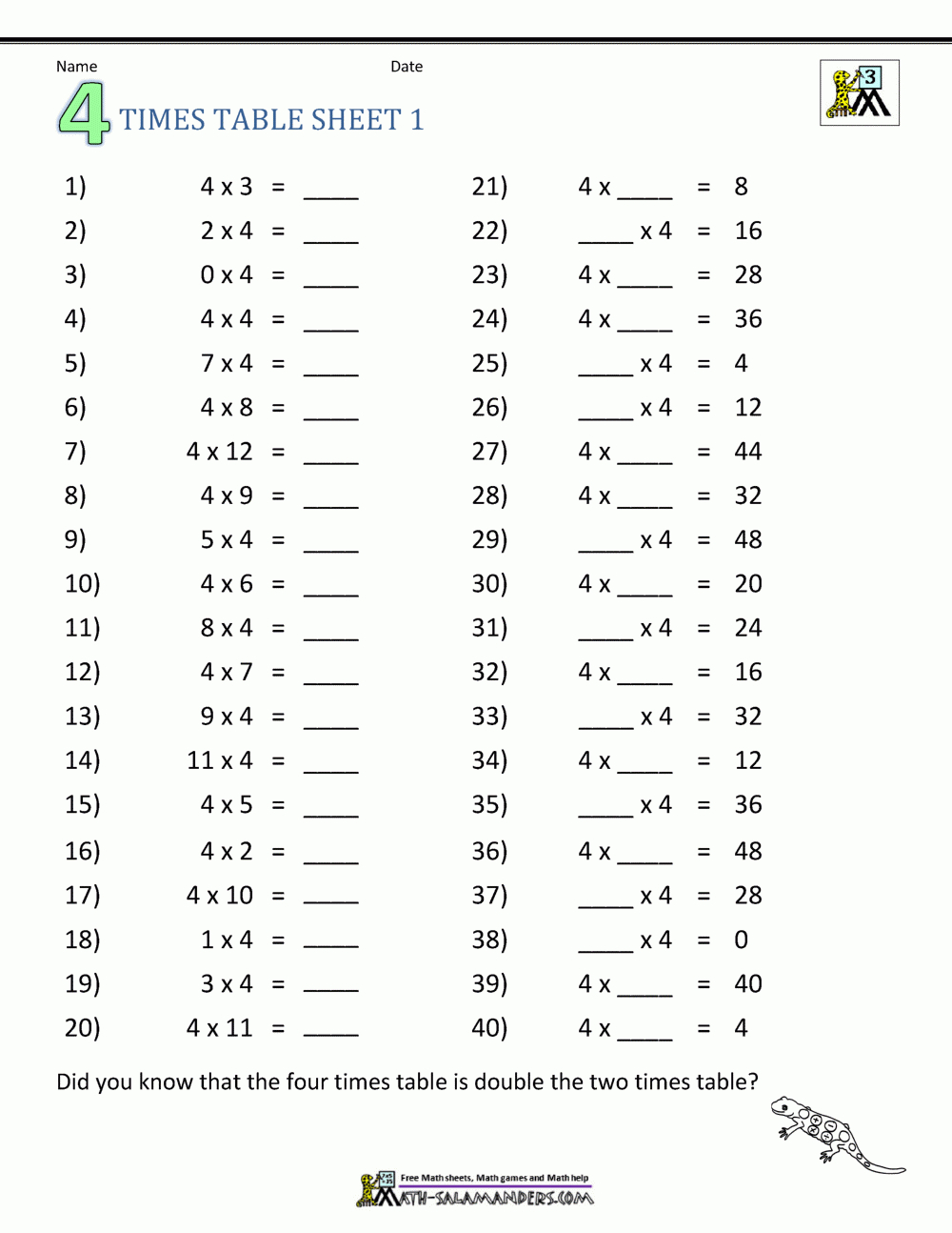 Multiplication Table Worksheets Grade 3 throughout 3S And 4S Times Tables Worksheet