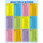 Multiplication Tables [All Facts To 12] Jumbo Pad, 30 Sheets Within Multiplication Facts To 144