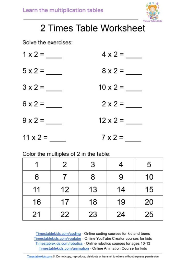 Multiplication Worksheets 2 Times Tables