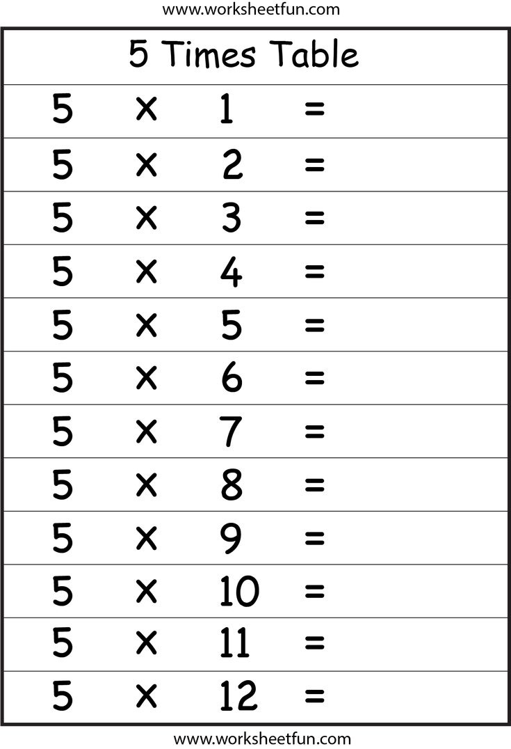 Multiplication Times Tables Worksheets – 2, 3, 4, 5, 6, 7, 8, 9,10 pertaining to Multiplication of 5 Worksheets