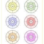 Multiplication Wheels (2,3,4,5,8,&10 Times Tables) | 3Rd Grade Pdf With Multiplication By 2 3 4 5 Worksheets