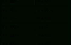 Multiplication With Multiples Of 10 – 1 Worksheet / Free Printable inside Multiplying by Multiples of 10 Worksheets