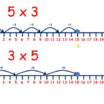 Multiply On A Number Line Inside Multiplication On The Number Line Grade 3
