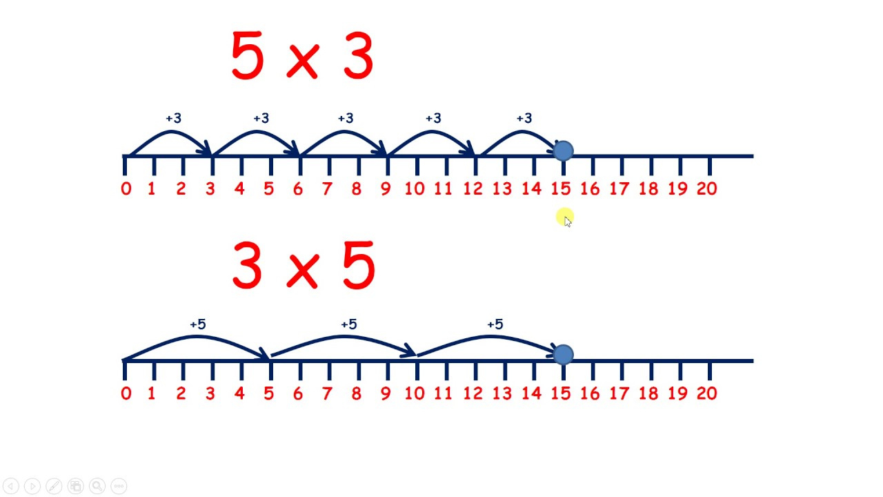 Multiply On A Number Line inside Multiplication On The Number Line Grade 3