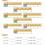 Multiplying And Dividingpowers Of Ten (A) Worksheet | Pdf In Powers Of 10 Multiplication Worksheets