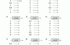 Multiplying Decimalswhole Numbers for Multiplication of Whole Numbers Worksheets