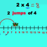 Multiplying With A Number Line With Multiplication On The Number Line Grade 3