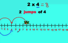 Multiplying With A Number Line with Multiplication On The Number Line Grade 3