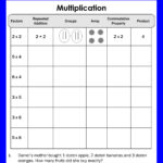 Ncert Class 3 Multiplication Worksheet | Grade1To6 For Commutative Property Of Multiplication Worksheets Grade 3