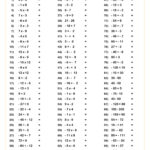 Operations With Integers Ten Minute Challenge Worksheet | Pdf In Positive And Negative Integer Multiplication And Division Worksheet
