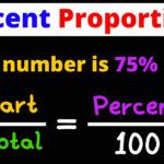 Percent Proportions | Setup And Solve Using Cross Multiplication | Examples  | Eat Pi Inside Cross Multiplication Word Problems
