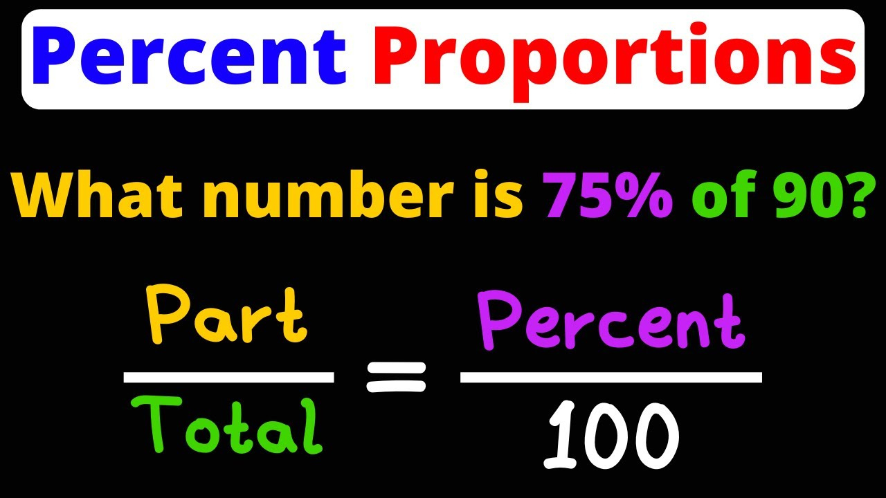 Percent Proportions | Setup And Solve Using Cross Multiplication | Examples | Eat Pi inside Cross Multiplication Word Problems
