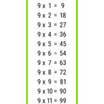 Pretty 9 Times Table Chart   Print For Free (Many Colors) | Memozor Inside Multiplication 9&#039;s Worksheet