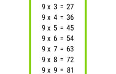 Pretty 9 Times Table Chart - Print For Free (Many Colors) | Memozor inside Multiplication 9&amp;#039;s Worksheet