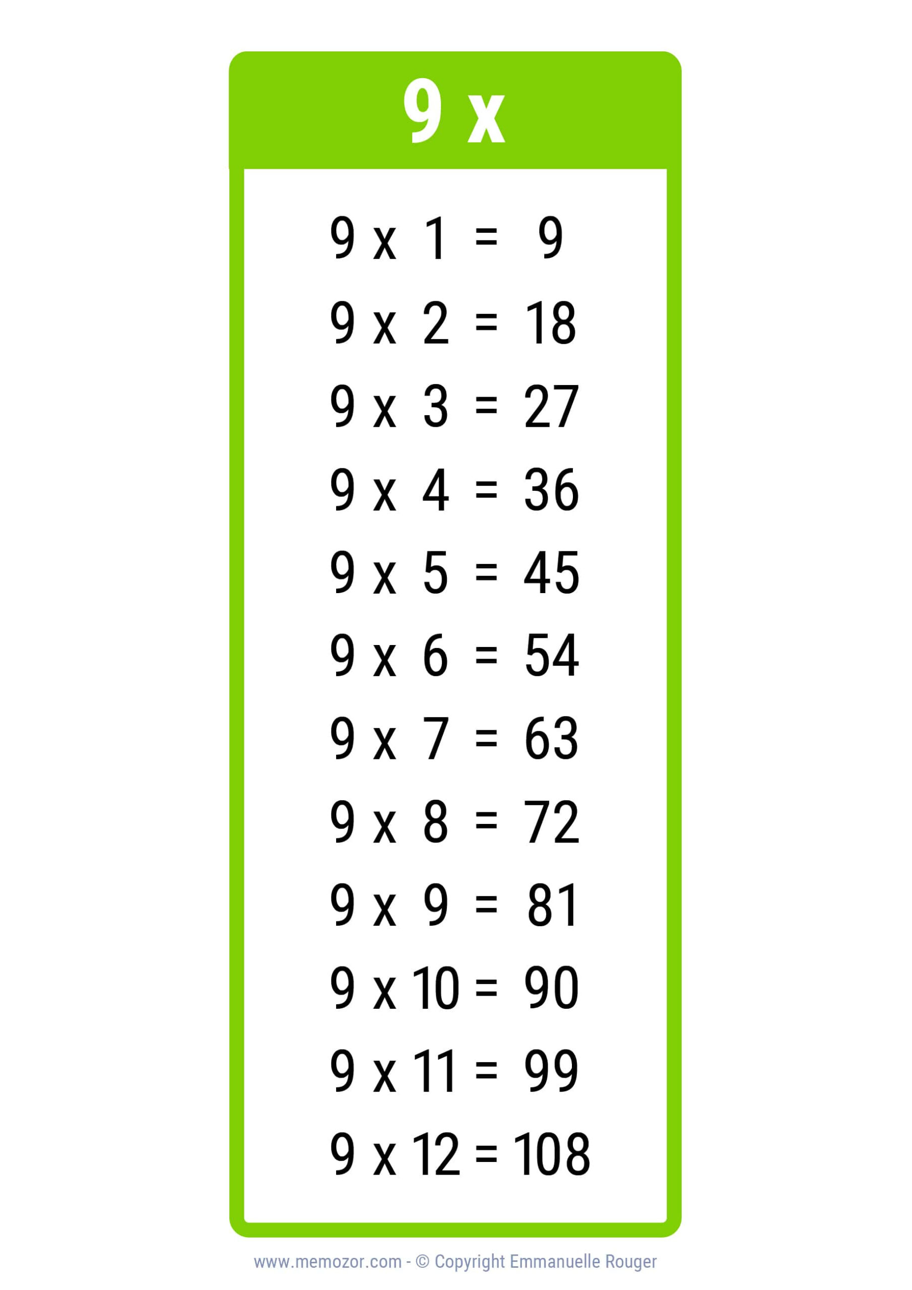 Pretty 9 Times Table Chart - Print For Free (Many Colors) | Memozor inside Multiplication 9&amp;amp;#039;s Worksheet