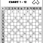 Printable Multiplication Chart 1 12   Tree Valley Academy In Multiplication Chart Printable Worksheets